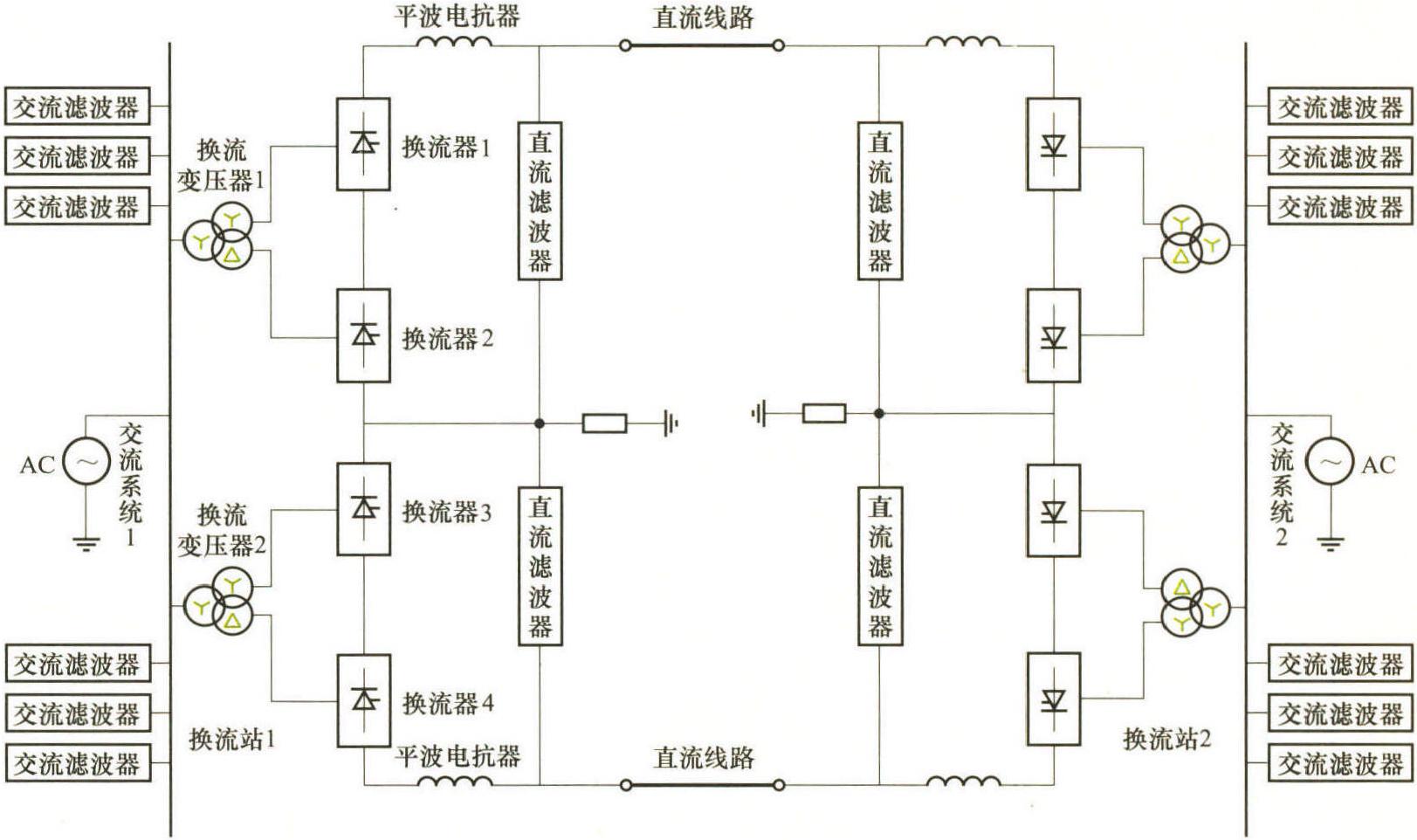 三、数字电网模型